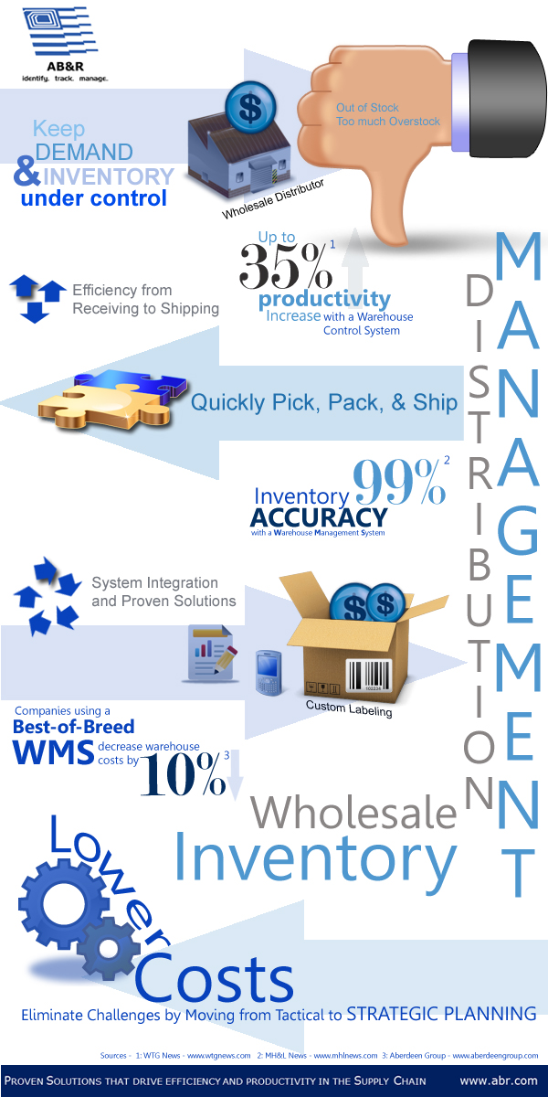 Wholesale Distribution Inventory Management