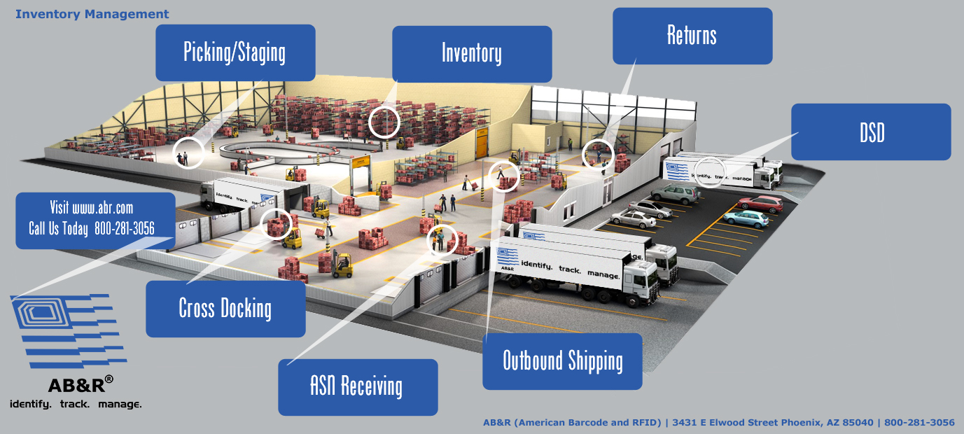 Building A Custom Inventory Tracking System Programmatek