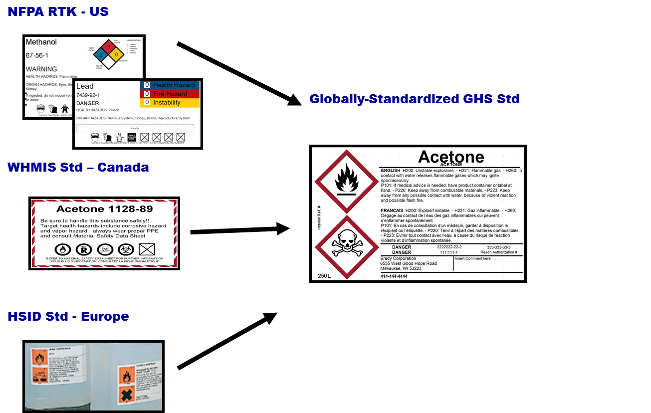 Changes to the Hazardous Materials Label