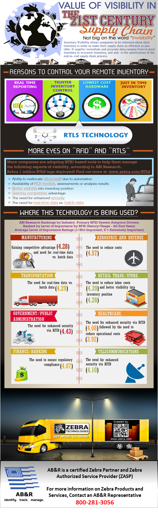 Infographic reasons to control your remote inventory RFID and RTLS
