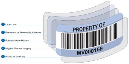 asset labels and tags diagram