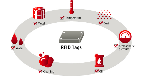 2015 Fujitsu Industry Day RFID Tags