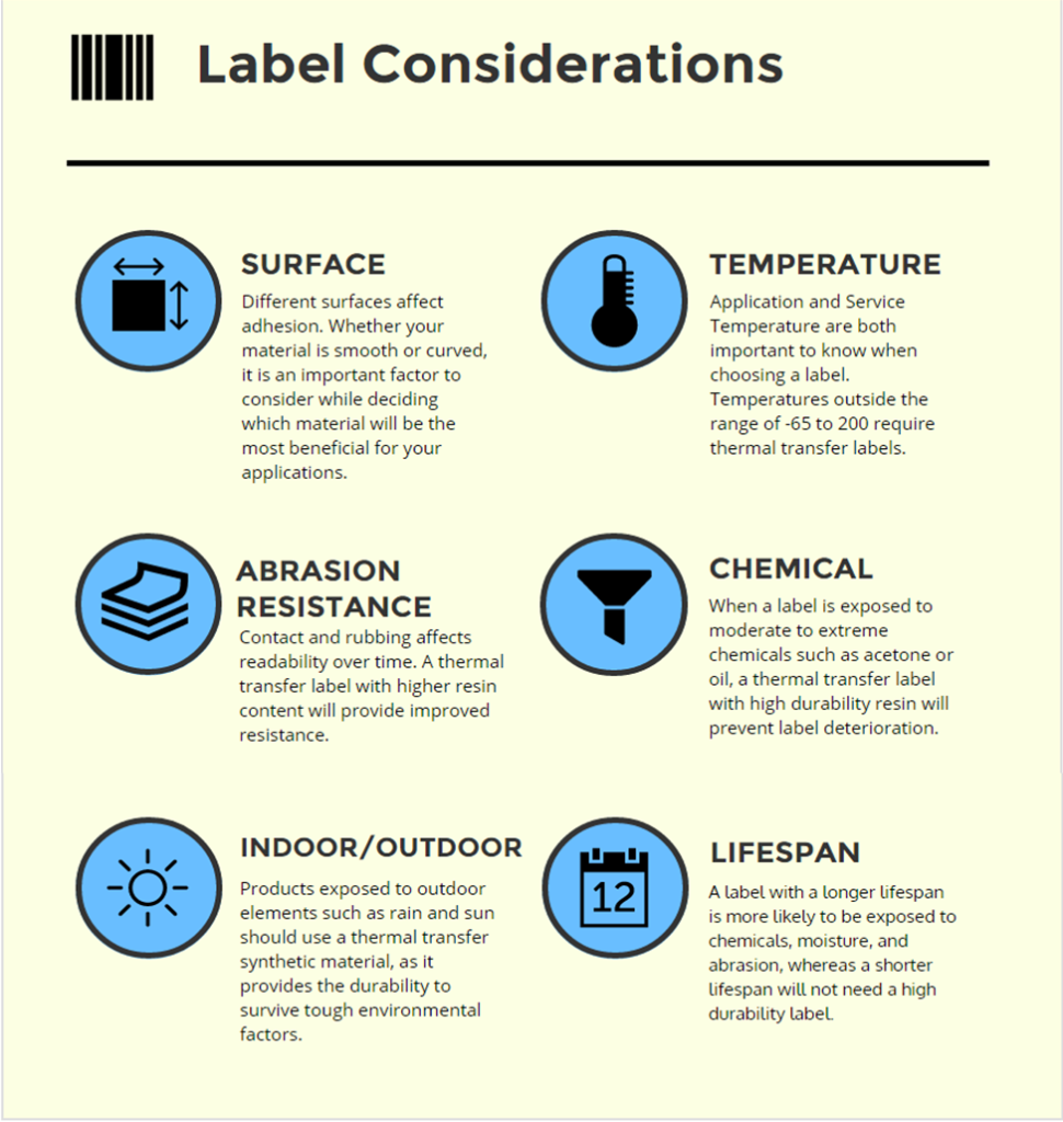 These six key factors need to be considered when deciding which barcode labels to use.