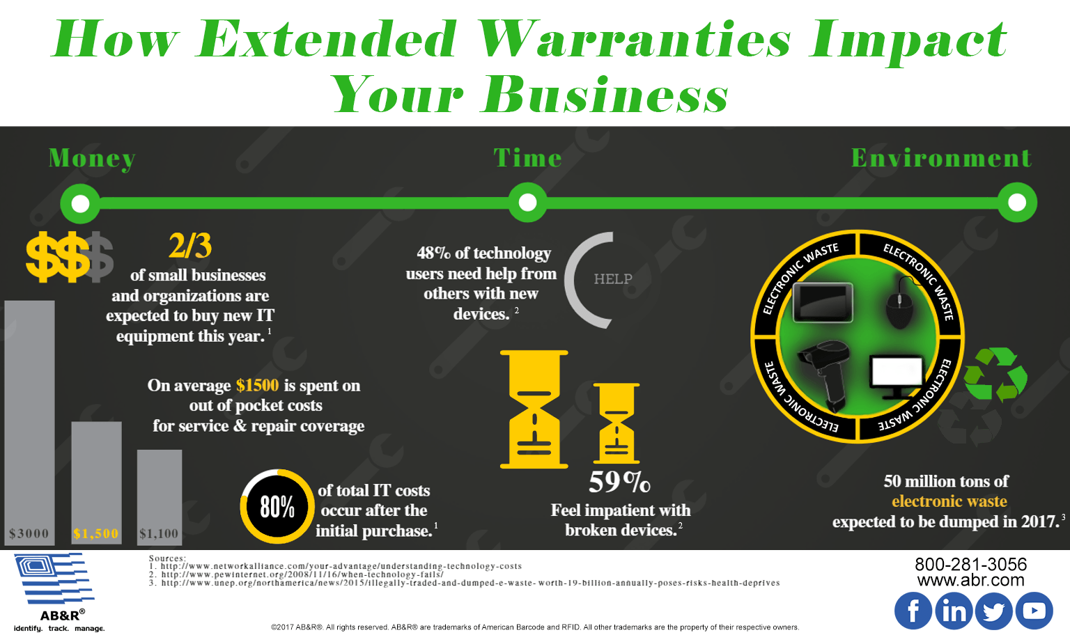 How extended warranties impact your business