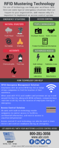 RFID-Mustering-Infographic