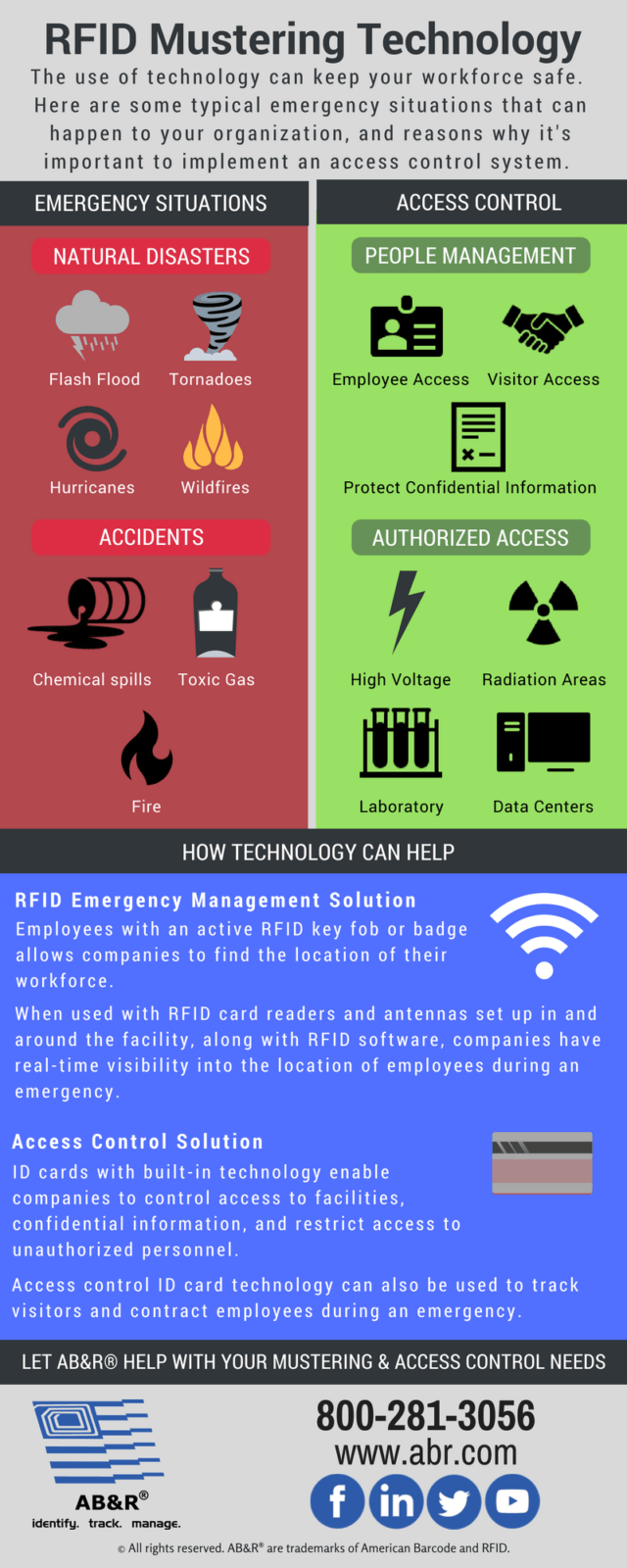 RFID-Mustering-Infographic
