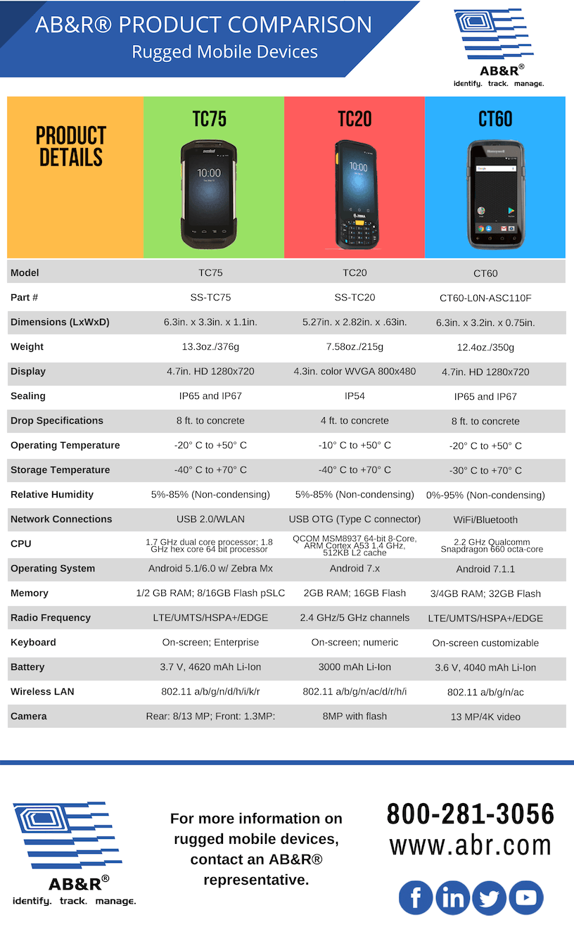 AB&R rugged mobile devices review