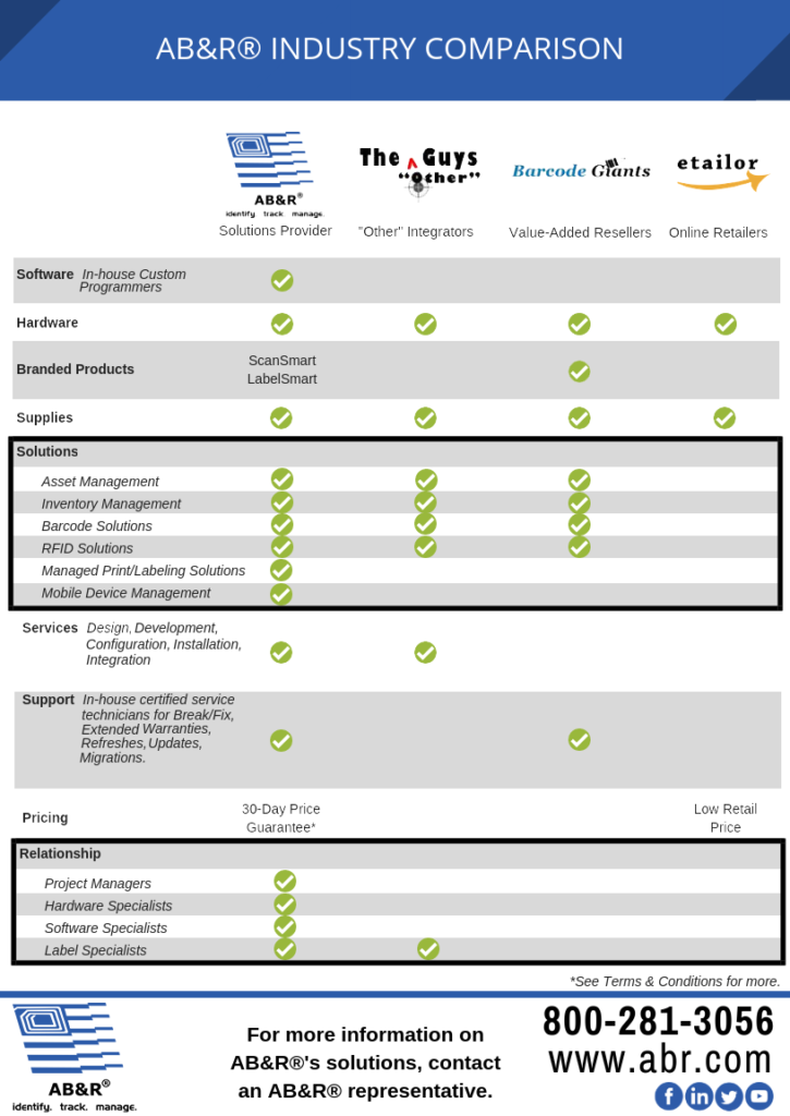 AB&R Solutions Provider Industry Comparison